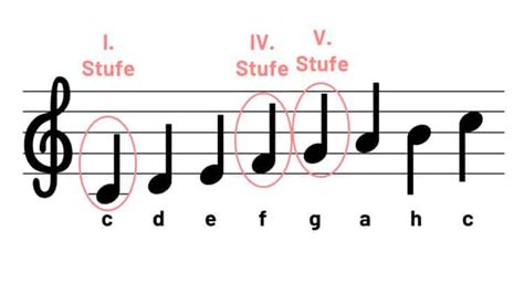 Die funktion der einzelnen akkordtöne im griffbild. Akkorde Für Klavier Vertehen : Tonleitern Akkorde ...