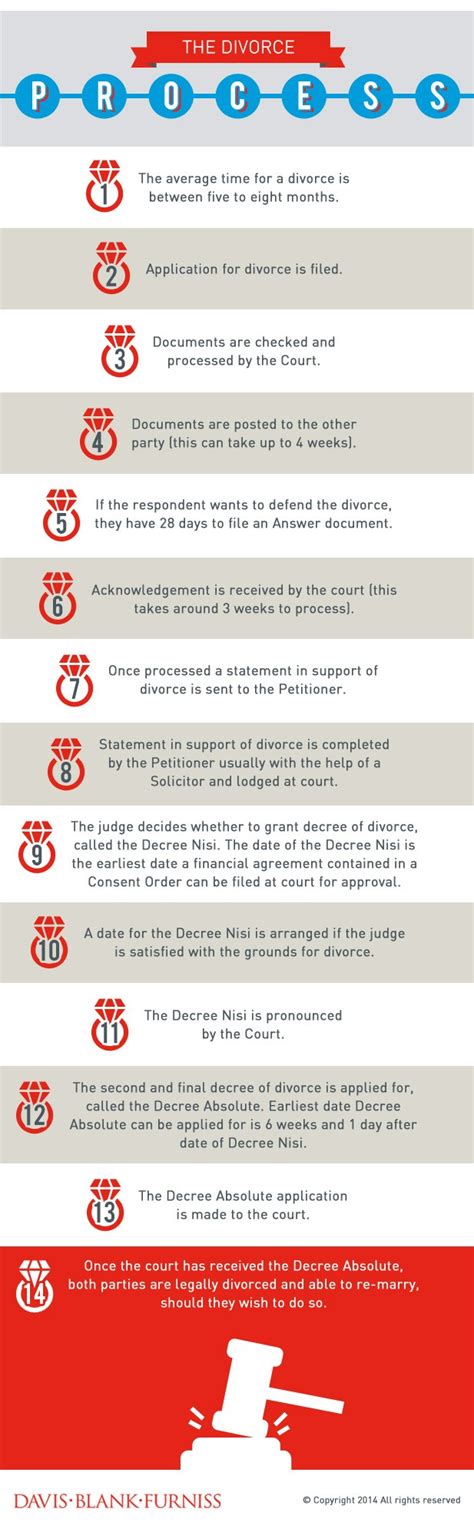 The Divorce Process UK The Divorce Magazine