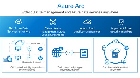 What Is Azure Arc