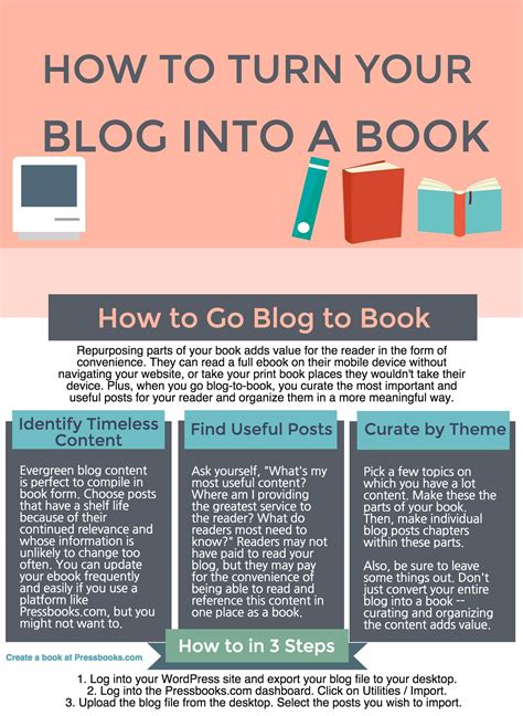 Infographic How To Self Publish Your Blog As A Book Pressbooks