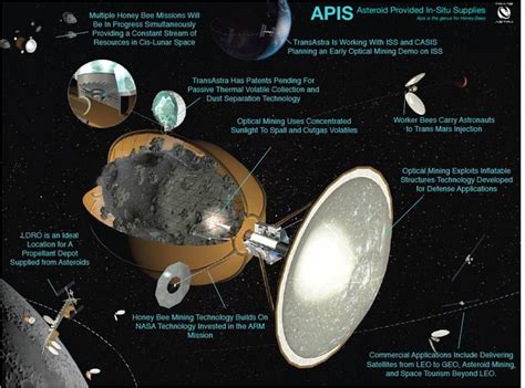 Asteroid Mining Plan Would Bake Water Out Of Bagged Up Space Rocks Space