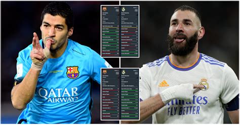 Karim Benzema Vs Luis Suarez Comparing Stats From Each Of Their Prime