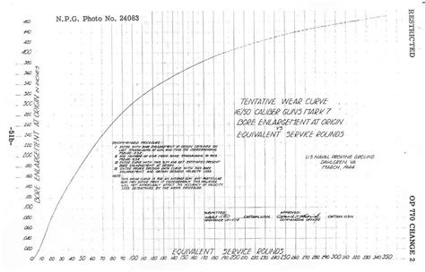 Bore Enlargement