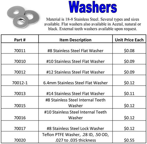 Washers Dunlap Machine Products Inc