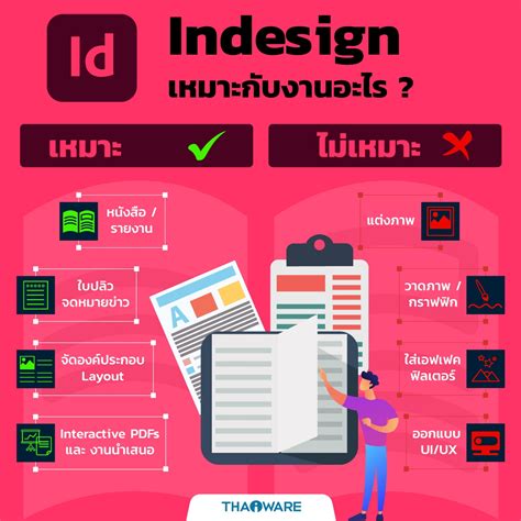 โปรแกรม Photoshop Illustrator และ InDesign คออะไร เหมาะกบงานแบบไหน