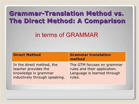 The Direct Method In Language Teaching