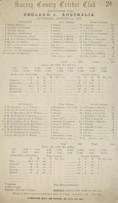 England V Australia 1926 Oval Cricket Scorecard