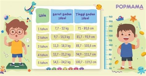 Infografis Ukuran Panjang Dan Berat Badan Ideal Bayi 59 Off