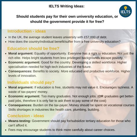 The internet is one of the best open surges for information. IELTS Writing Task 2 Topic: Education - IELTS Exam ...
