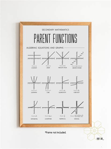 Parent Functions Algebra Chart For Homeschool Decor Or Etsy