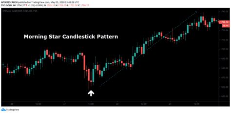 Morning Star Candlestick Example And How To Use 2023