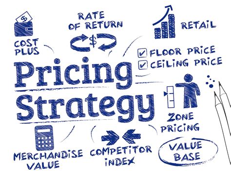 Learn Price Strategies To Win In The Price Portion Of Your Cost