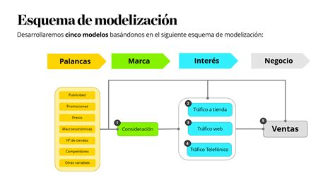 Sophie elise / sophie elise har kjopt rekkehus og. Marketing Mix Modeling (MMM) | Deloitte España