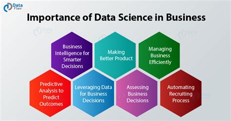 Science is the system of acquiring knowledge through observation and experimentation. Data Science for Business - 7 Major Implementations of ...