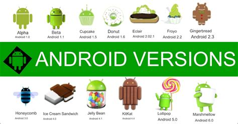 A History Of Android Versions Since Initial Release To Till Date