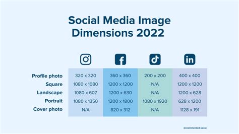 All The Social Media Dimension Sizes You Need To Know In 2023 Plann