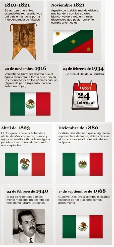¿como surgio la bandera de mexico ~ mexico
