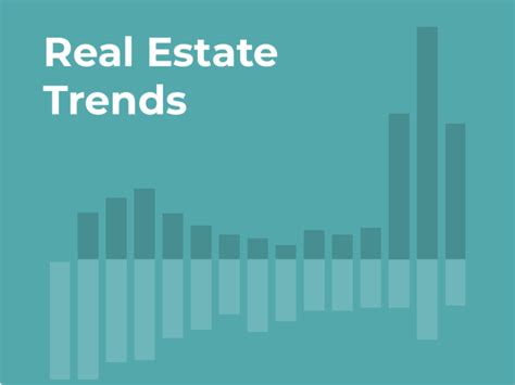 Real Estate Trends Data Cape Cod