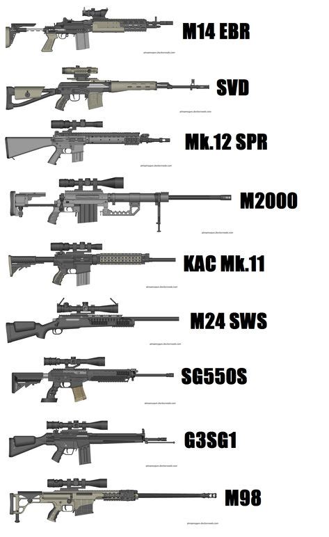 Types Of Sniper Rifles By Role