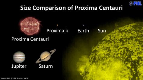 Proxima Centauri B Filip Gybels