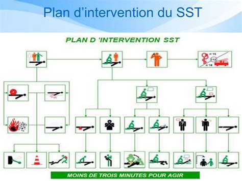 PPT PRINCIPES GÉNÉRAUX DE PRÉVENTION PowerPoint Presentation free