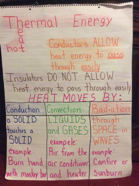 Thermal Energy Anchor Chart Science Topics Science Curriculum Science
