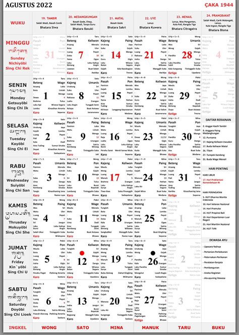 Kalender Bali Agustus 2022 Lengkap