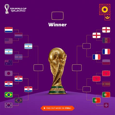 Fifa Wc 2022 આ 8 ટીમોએ ક્વાર્ટર ફાઇનલમાં સ્થાન મેળવ્યું જાણો આગામી