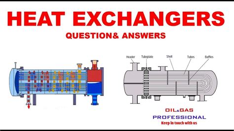 Heat Exchangers Questionand Answers Oil And Gas Professional Youtube