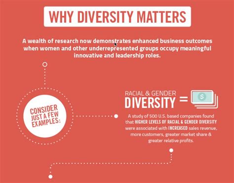 why gender diversity matters in it — digital thinking