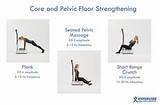 Images of Advanced Pelvic Floor Exercises