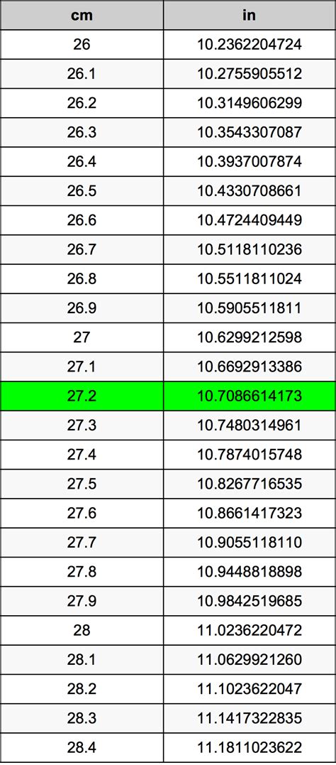 27 Pulgadas A Centimetros Estudiar