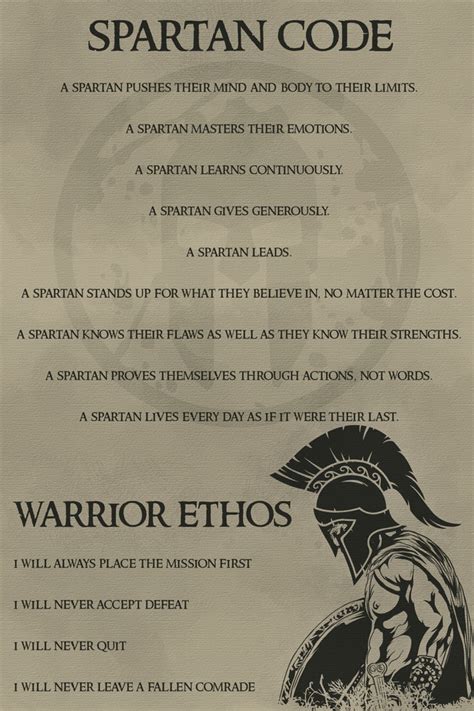 Wa068 Spartan Code English Warrior Poster Warrior Quotes