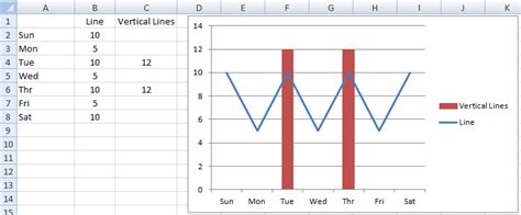 Supreme Stacked Charts With Vertical Separation Excel Show A Chart