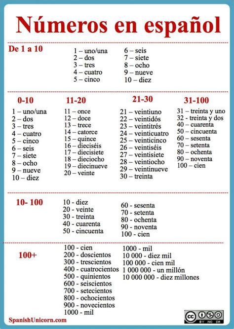 Números En Español Del 1 Al 10 Ejercicios Los Numeros En Espanol