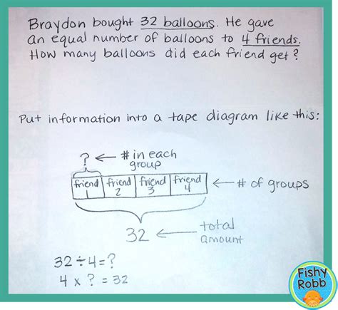 How To Use Tape Diagrams In Math For Problem Solving