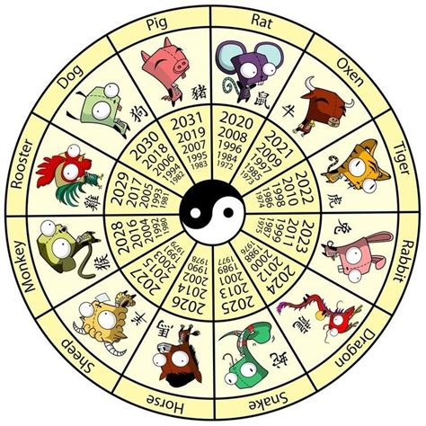 Chinese Zodiac Alchetron The Free Social Encyclopedia
