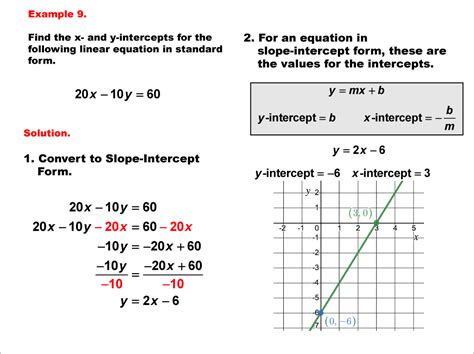 Illustrated Math Dictionary Linear Functions Example Set 17 Media4math