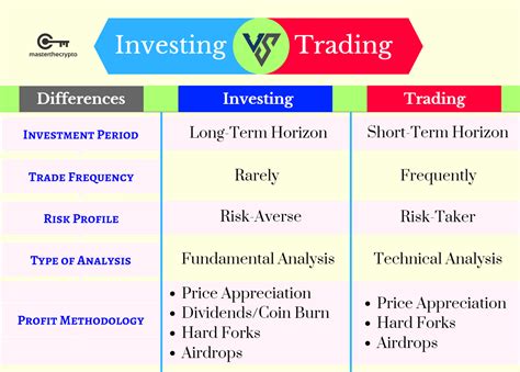 People who bought cryptocurrency in 2017 before the price explosion are reaping the benefits of the investment decision of their lives. Cryptocurrency Investing vs Trading: What's the difference?