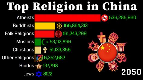 religions in china
