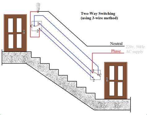 The two way switch uses 2 switches while one way switch uses 1 switch and simple wiring while the wiring of 2way switching is complex. How to Connect a 2-Way Switch (with Circuit Diagram)