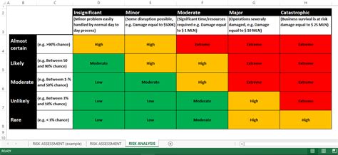 Risk Assessment Rag Status Excel Premium Schablone