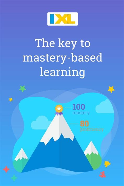 Mastery Based Learning Strategy Blog Learning Strategies Student