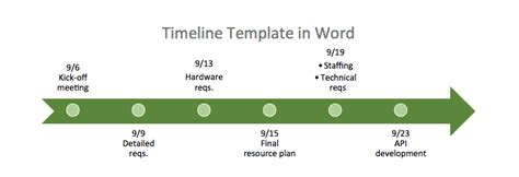 Damit können sie schnell aufgaben und meilensteinen dem plan hinzufügen, und sie können sie sofort ändern. Create a Timeline in Microsoft Word | Smartsheet