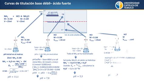 Curvas De Titulación Acido Base Parte 2 Youtube