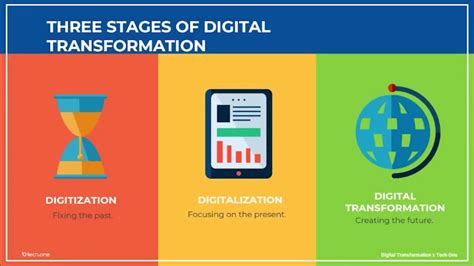 What Is Digitization Digitalization And Digital Transformation Tech