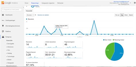 Lessons Learned Web Analytics