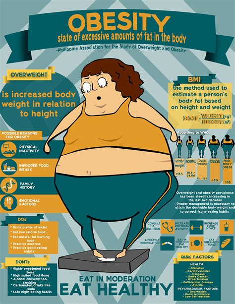 Obesity Infograph On Behance Obesity Awareness Obesity Childhood