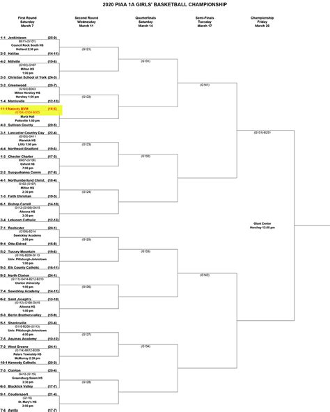 Piaa Basketball Playoffs 2024 Brackets Alice Babette