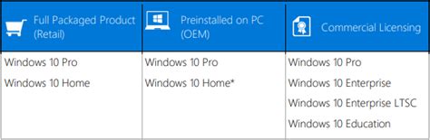 Windows 10 Professional Vs Enterprise Expert Guide